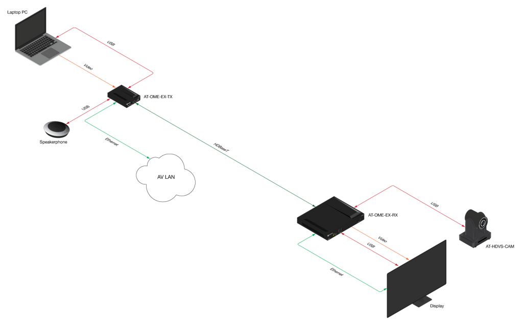 Atlona_OME-EX-kit_diagram