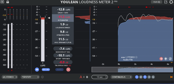 Entre los mejores plugins gratis 2025 para producción musical y mastering está Youlean Loudness Meter 2