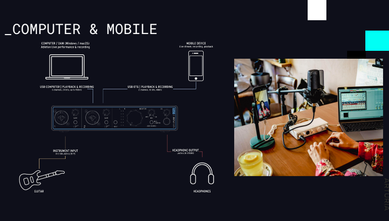 MiniFuse 2 OTG diagrama de conexión entre ordenador, móvil e instrumentos